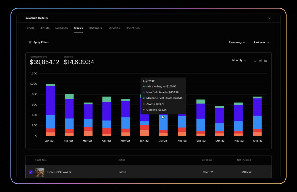 insights with powerful analytics