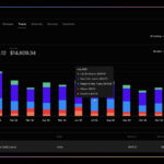 insights with powerful analytics