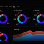 Track performance for all your assets