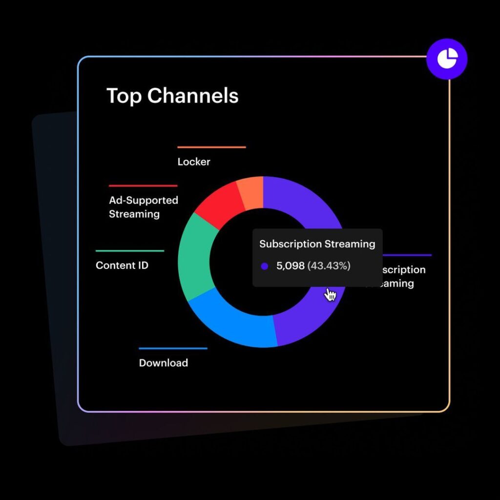 ans music analytics