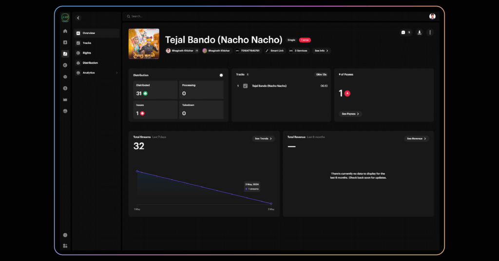 Music Distribution dashboard