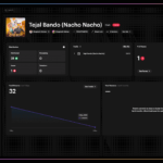 Music Distribution dashboard